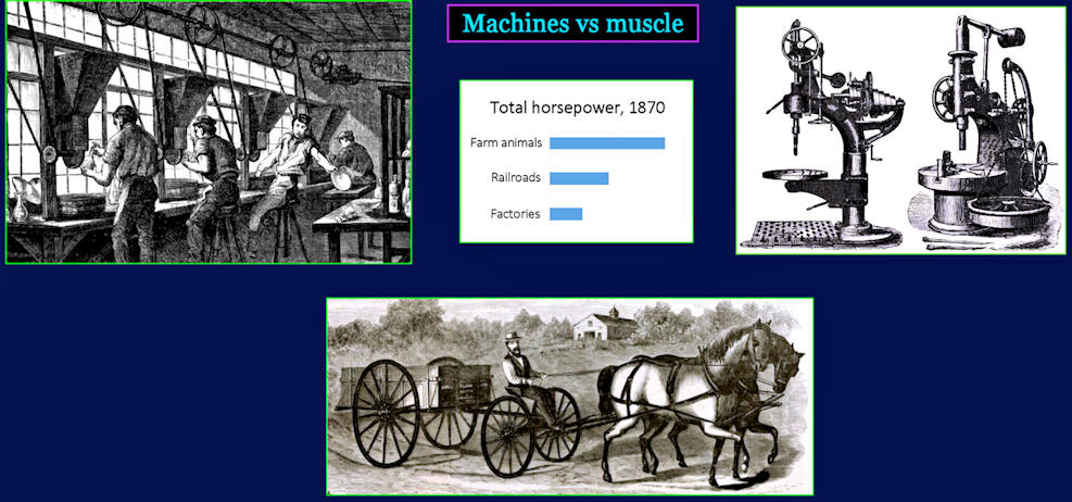 Horsepower, 1870